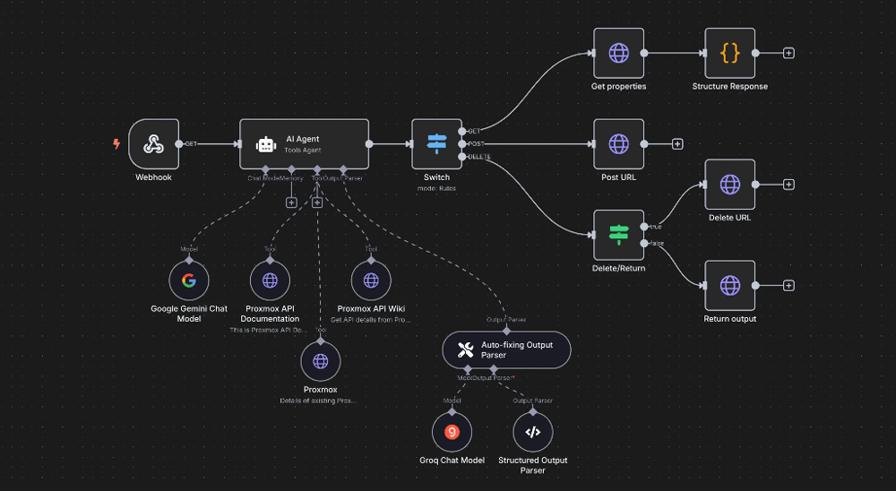 n8n DevOps Workflow Diagram mit Webhook und AI-Agent