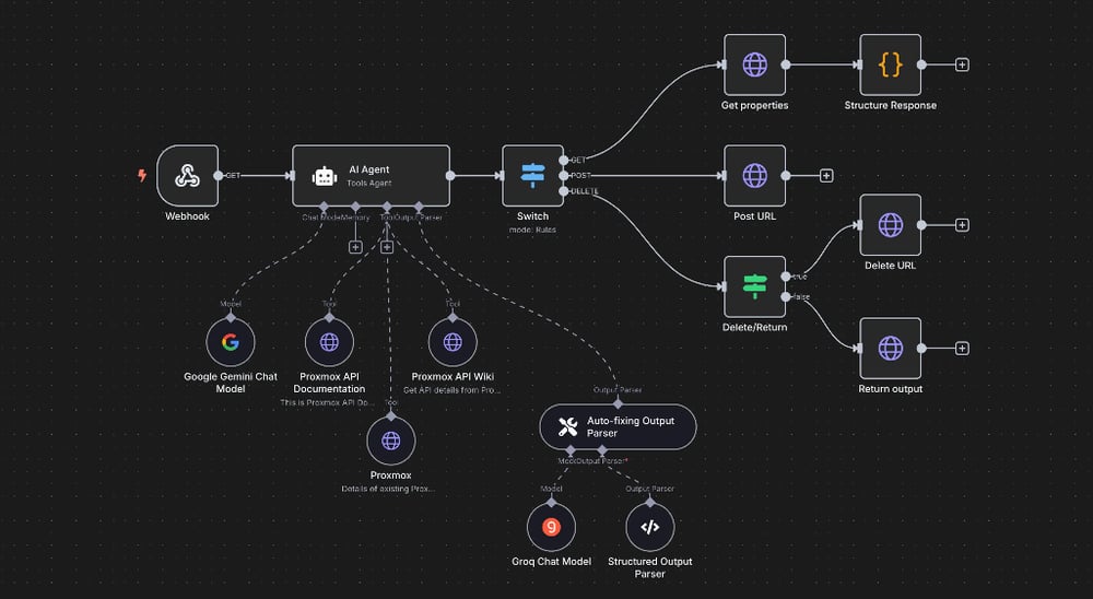 n8n DevOps Workflow Diagram mit Webhook und AI-Agent
